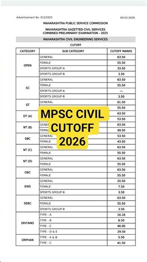 MPSC CIVIL ENGINEERING CUTOFF 2026 MES CUTOFF 2026