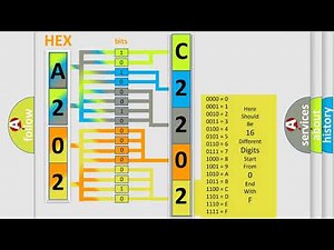 DTC Jeep C2202 Short Explanation
