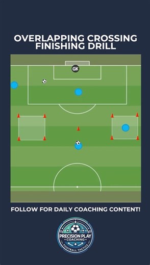 ⚡ Overlapping Crossing & Finishing Drill | Timing, Movement & End Product