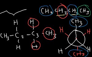 Newman Projections - Anti, Gauche, Staggered, Eclipsed Energy Diagrams