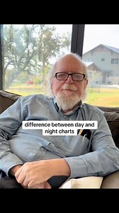 Are you introverted or extroverted? Day and night charts, part 1… #astrology #astrologypost #roberthand | Robert Hand