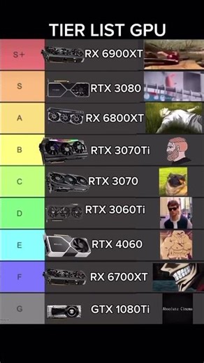 Rank GPU #pc #shorts #rank