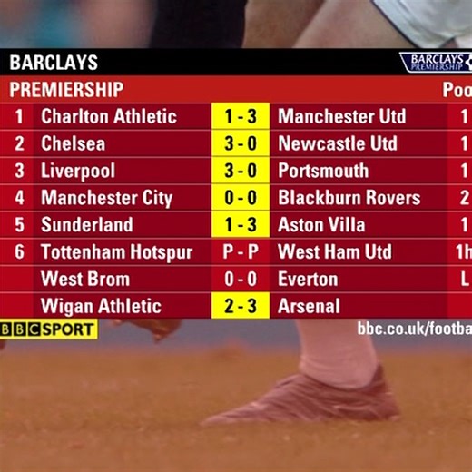 227K views · 1.5K reactions | With the return of the Premier League this weekend, it’s the perfect pretext to enjoy the legendary frontman from The Fall Mark E. Smith reading the football classified results in his inimitable style. | BBC Archive | Facebook