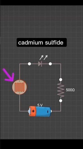 Light Dependent Resistor (LDR) – Complete Working #electronics #arduino #arduinoboard #arduino