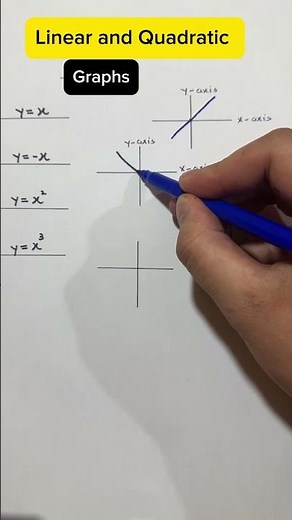 Linear and Quadratic graphs