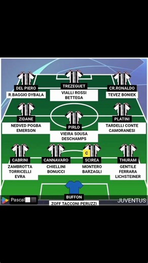 Juventus BEST XI 1983-2026 ⚠️I ⚪⚫ di oggi ⏩TRIBUNA❗