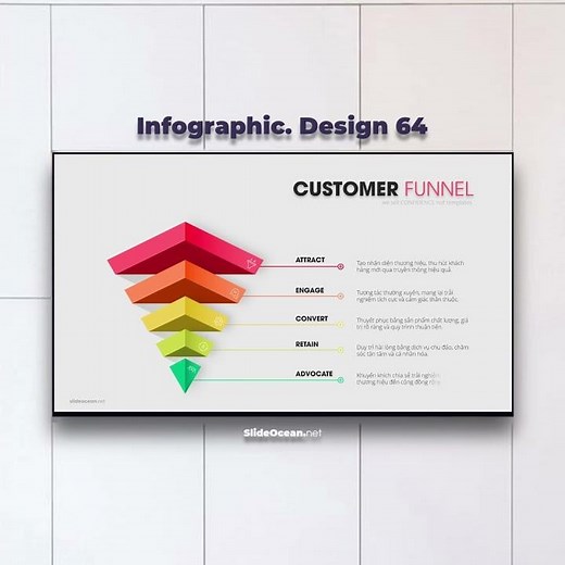 70. Animated Infographic Slides 70 - Customer Funnel