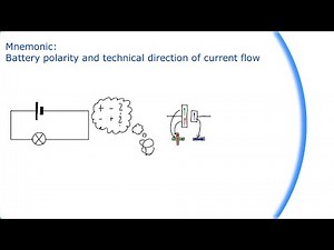 Mnemonic: Battery polarity and technical direction of current flow