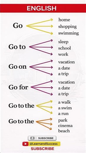 Learn How to Use "GO" Like a Native 🔥 | Common English Phrases Explained | Speak English Easily
