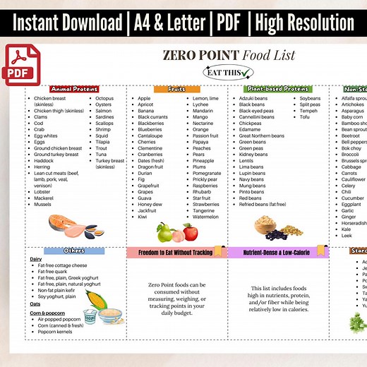 Zero Point Food List, Weight Watchers Food Guide, Printable WW Zero Point Foods, Weight Loss Food Chart, Diet Food List, Zero Points - Etsy