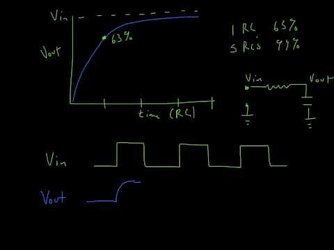 Capacitors, RC circuits, differentiator, integrator