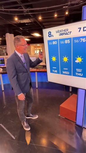 Here's your work-week weather forecast