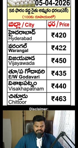 05 04 2026 AP & Telangana Egg Rates