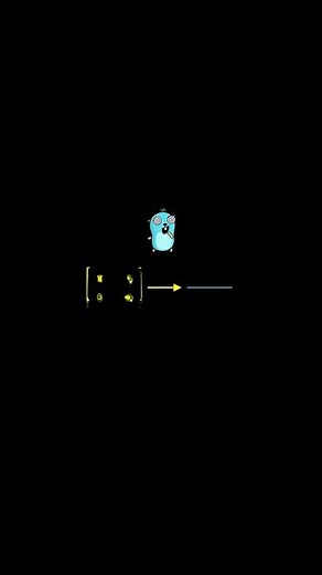 Định thức của ma trận #matrix #determinants #inverseofmatrix #lineartransformation #matran