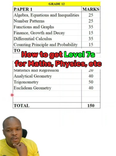 How to get Level 7s For Maths Physics etc #Matric #mathsandscience #matricresults #matricclassof2026 #education #putinthework #mathspaper1 #mathspaper2 #Maths #puremaths #mathsstudytips #matricexams #mathematics #educationtok