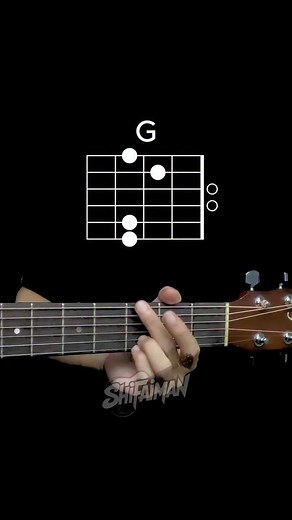 Eric Clapton - Wonderful Tonight | Intro #guitarchords | ShifaIman