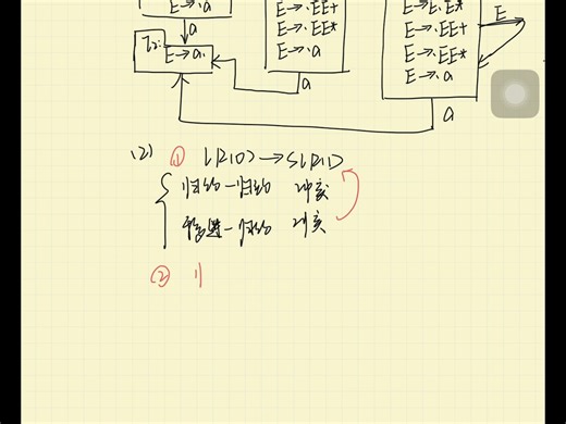 编译原理第四章LR（0）DFA构造，判断能否使用SLR（1）分析表解决冲突