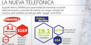 Telefónica mantiene su interés por Iusacell