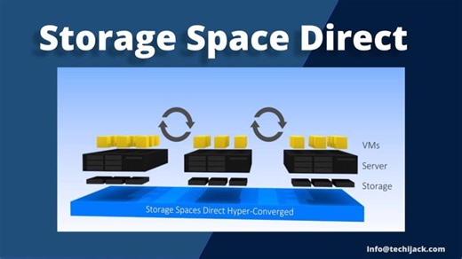 Learn Storage Spaces Direct (S2D) with this video tutorial | Techi Jack posted on the topic | LinkedIn