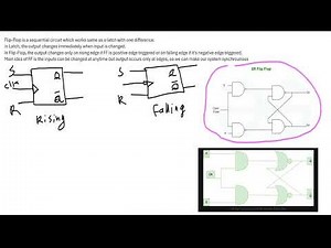 SR Flip-Flop Explained: Latch vs Flip-Flop, Truth Table, Timing Diagram