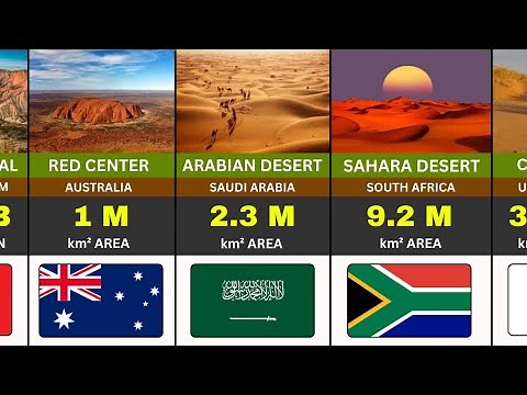 50 Largest Deserts Around The World.