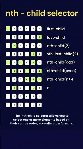 CSS Selectors MasterClass #css #css3 #cssselectors #webdesign #webdevelopment #coding #programming