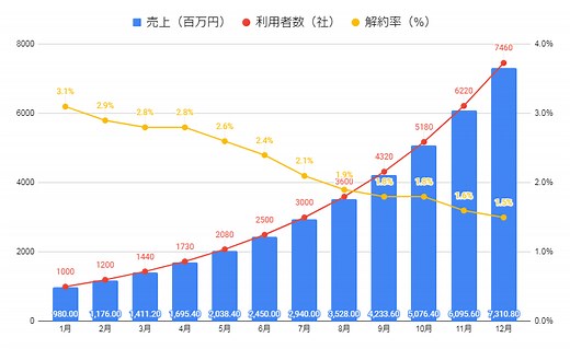 KPIとは何か？わかりやすく解説