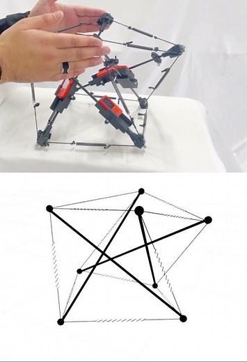 Real-time shape estimation of tensegrity structures using strut inclination angles | IEEE-RAL