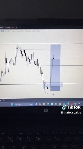 Ending the week on a high note #trading#daytrader#forex# #crypto#wealth