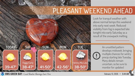 Green Bay warms up; highs expected in 40s this weekend, 51 on Monday