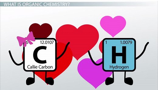 Carbon in Organic Compounds | Overview & Examples