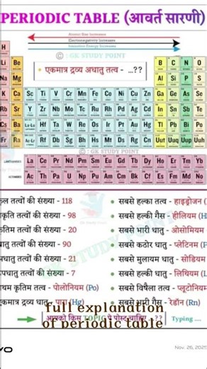 periodic table full explanation