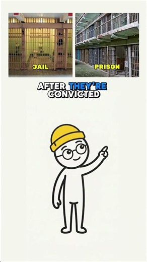 What's the difference? Jail or prison? Parole or probation? Bail or bond?