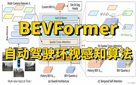 BEVFormer：基于Transformer的自动驾驶环视感知算法，支持3D目标检测、地图分割等多个自主驾驶感知任务！论文解读+原理详解