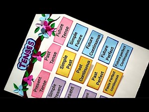 Tenses Chart | Tenses Project | Tenses English Grammar TLM #tenses #tensesrules