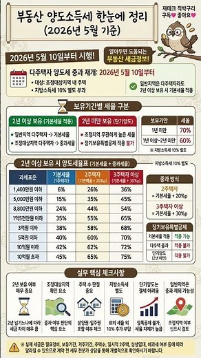다주택자 양도세 중과 부활! 2026년 최신 양도세율표 및 실무 체크사항 6가지
