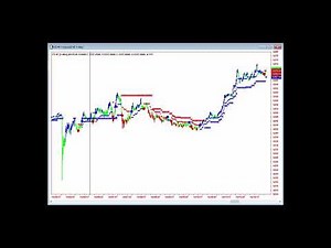 AbleTrend Signals as Stocks Break to Record Highs