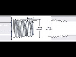 How To design taper threads