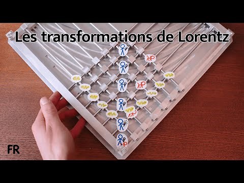 Les transformations de Lorentz | La Relativité Restreinte Chapitre 3