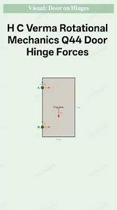 H C Verma Rotational Mechanics Q44 Door Hinge Forces