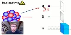 What is radioactive decay?