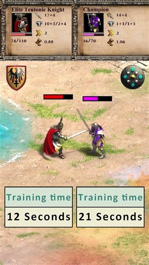 Elite Teutonic Knight vs Champion (Dravidians) #ageofempires