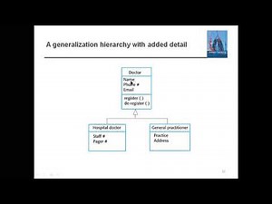 #106 | 33 Structural Models | Class With Sonali