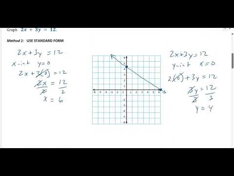 A3 Lesson 2.3.5 (Graphing More Linear Equations)
