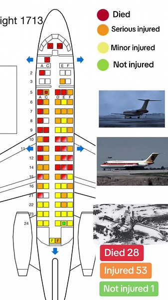 Continental Airlines Flight 1713 Crash: Tragic Incident at Stapleton International Airport