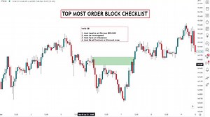 Top ICT Order Block Checklist For a Valid Orderblock