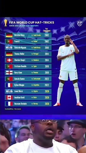 ⚽ Every FIFA World Cup Hat-Trick Since 2002 🤯🏆