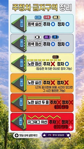 이거 모르면 바로 벌금입니다 주정차 금지구역 숨은 기준