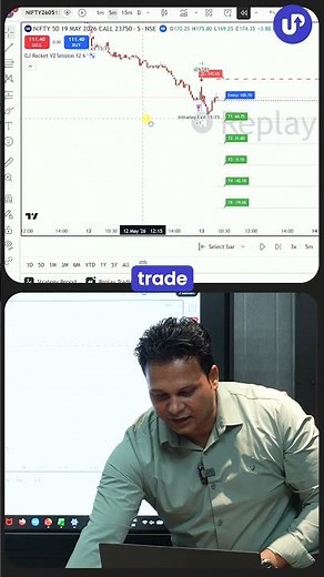 This Setup Gives Trades on Both Call and Put Sides!