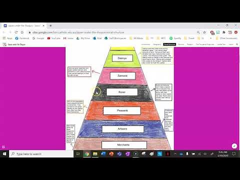 Introduction to the Feudal System in Medieval Japan